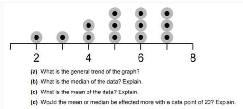 Use the line plot above to answer all 4 questions. label your responses (a), (b), (c), and (d). when