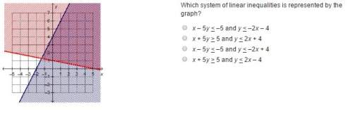 Which system of linear inequalities is represented by the graph?