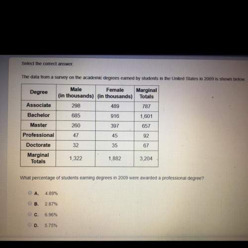 What percentage of students earning degrees in 2009 were awarded a professional degree?