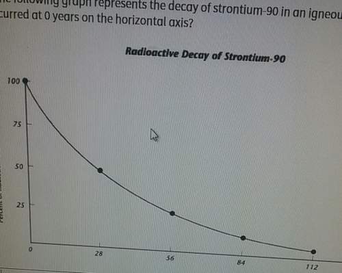If the following graph represents the decay of strontium-90 in an igneous rock, what event occurred