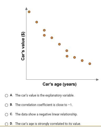 ** the graph shows the value of a certain model of car compared with its age, which statement