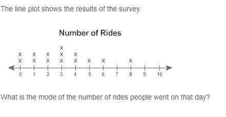 On monday, more than 500 people attended a county fair. fourteen of the people who attended the fair