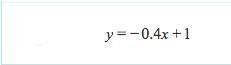 In what quadrant of the coordinate plane is the graph of the direct proportion located which is para