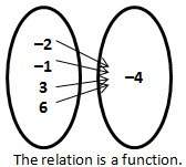 Will give brainlest pls its !  identify the mapping diagram that represents