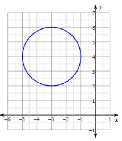 Write the equation of the circle in general form. if anyone can explain this that would
