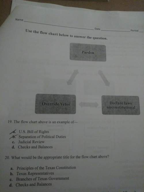 What would be the appropriate title for the flow chart above