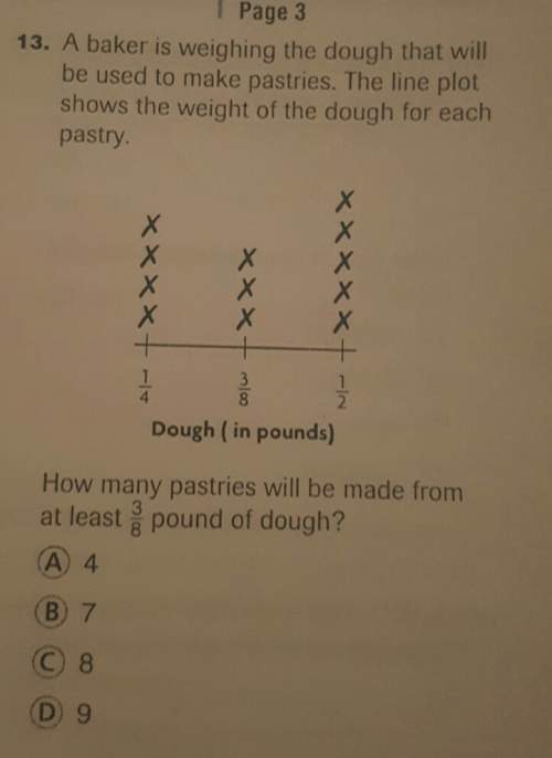 Abaker is wearing the door that will be used to make pastries. the line plot shows the weight of the