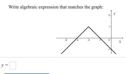 Write an algebraic equation that matches the graph: