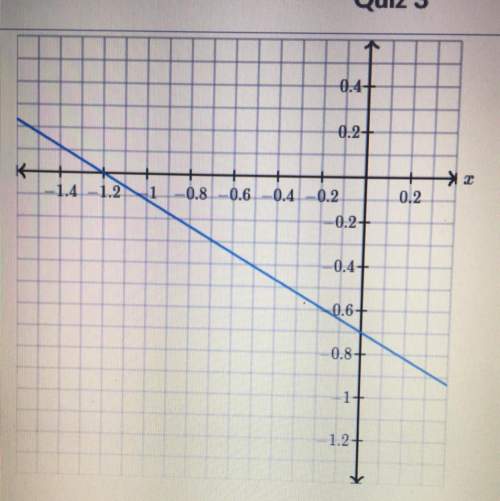 Determine the intercepts of the line.  y-intercept ( x-intercept )