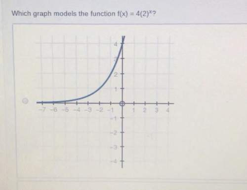 Which graph models the function f(x) = 4(2)x?