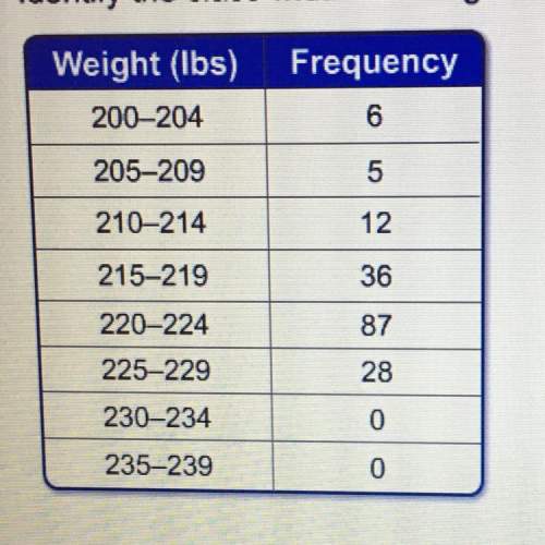 Identify the class width for the given frequency distribution