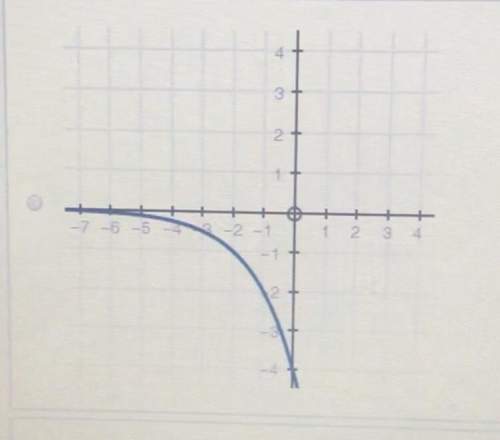 Which graph models the function f(x) = 4(2)x?