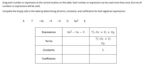 Drag each number or expression to the correct location on the table. each number or expression can b