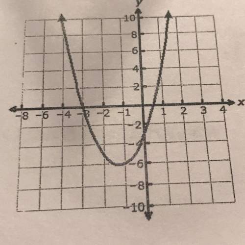 Determine the linear factors of the quadratic function