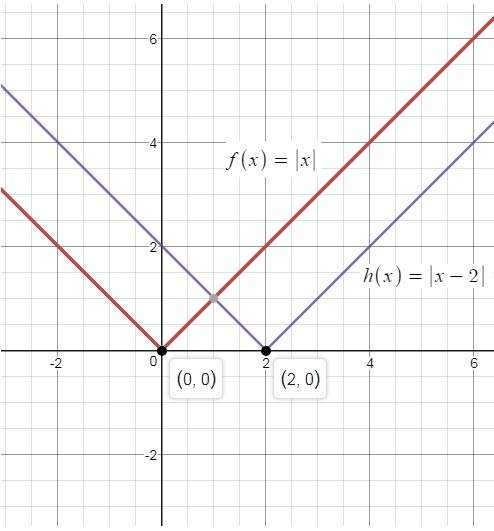 Which absolute value function has a graph that is wider than the parent function, f(x) = |x|, and is