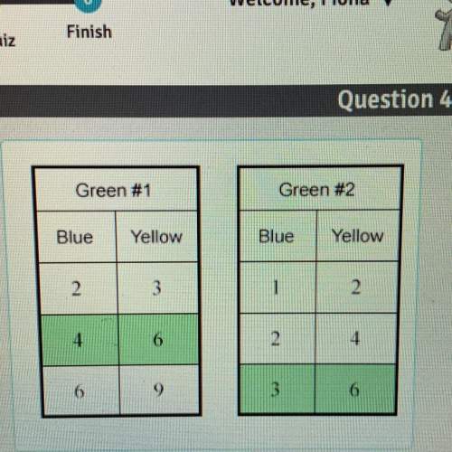 The two tables give the number of points of blue and yellow that are used to make different amounts