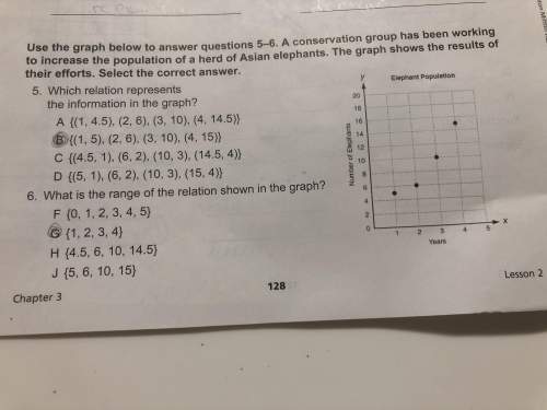 Which relation represents the information in the graph?