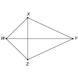 1. trapezoid klmn has vertices k(1, 3) , l(3, 1) , m(3, 0) , and n(1, −2) .