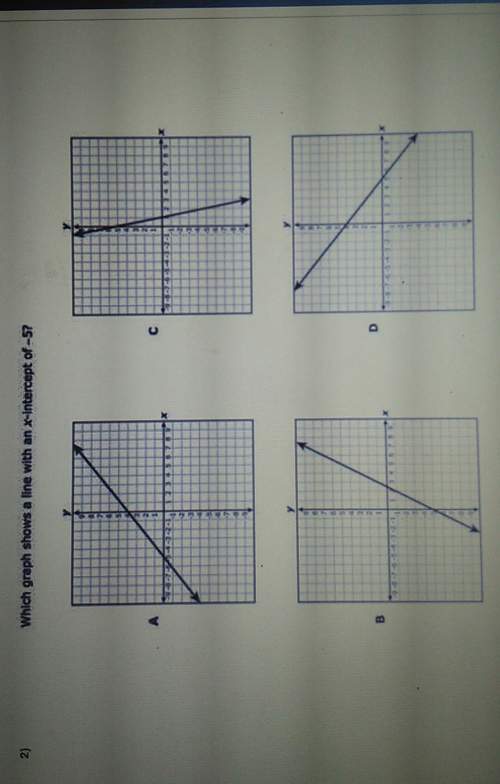 Which graph shows a line with an x-intercept of -5