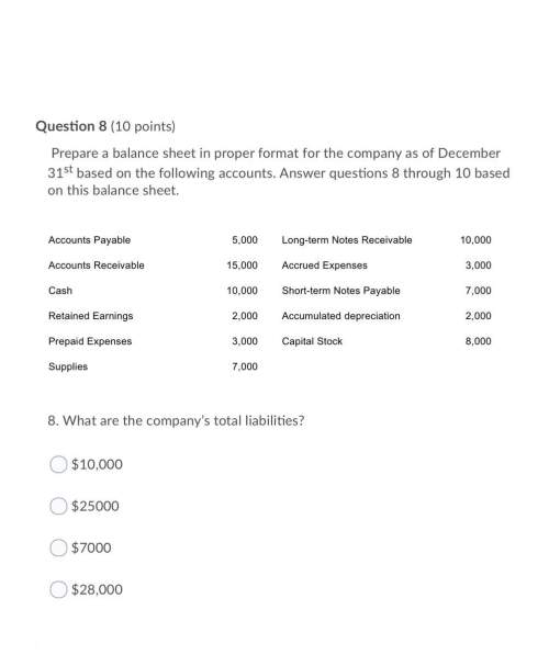 What are the company’s total liabilities ?  a. $10,000  b. $25000