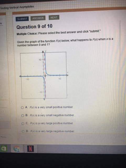 Given the graph of the function f(x) below what happens to f(x) when x is a number between 0 and 1