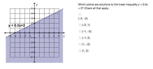 Which linear inequality is represented by the graph?