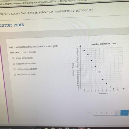 Which associations best describe the scatter plot? linear, negative, nonlinear, or positive associa