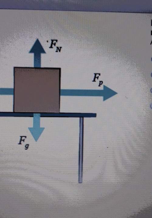 Even though forces are acting on this box, it remains at rest on the table. which force is represent