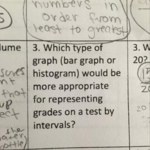 Ithink it's a bar graph but i'm not