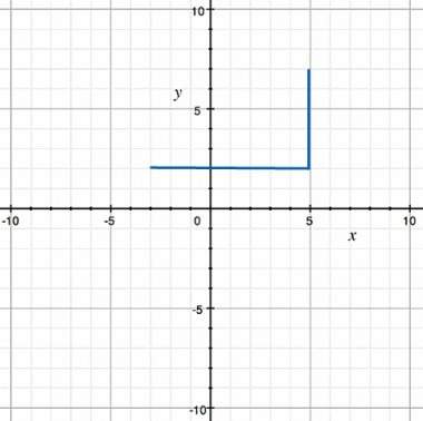 Find the coordinates of the fourth vertex that completes the construction of the rectangle on the co