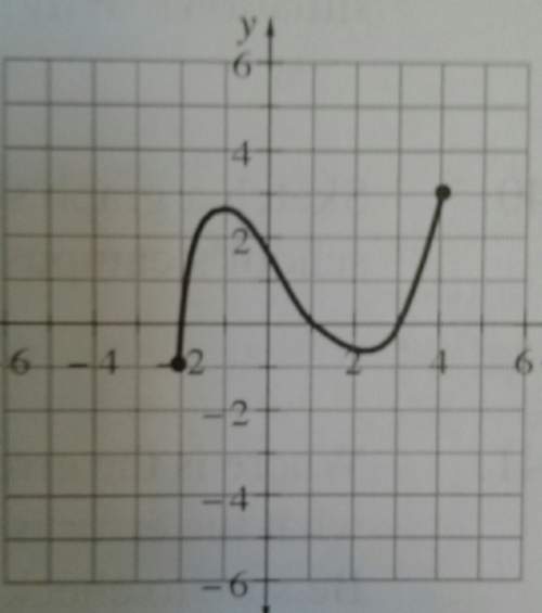 Hi pls examine the function y=g (x) graphed. a) which x-values have points on the