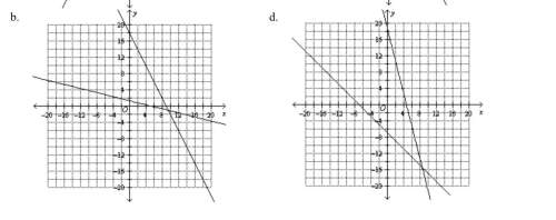 Solve the systems of equation by graphing (picture provided)
