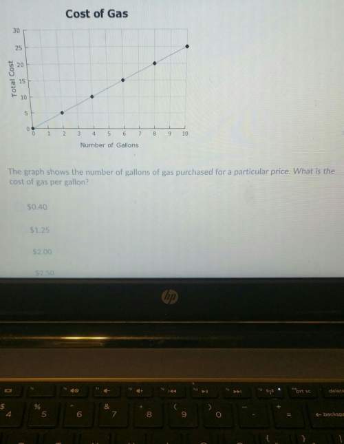 The graph shows the number of gallons of gas purchased for a particular price what is the cost of th