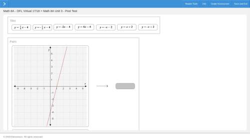 Match each graph to the equation of its line.