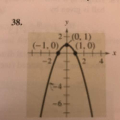 Standard form of the quadratic function