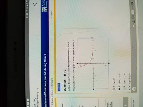 The graph below could be the graph of which exponential function?