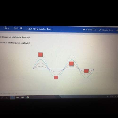 Which wave has the lowest amplitude