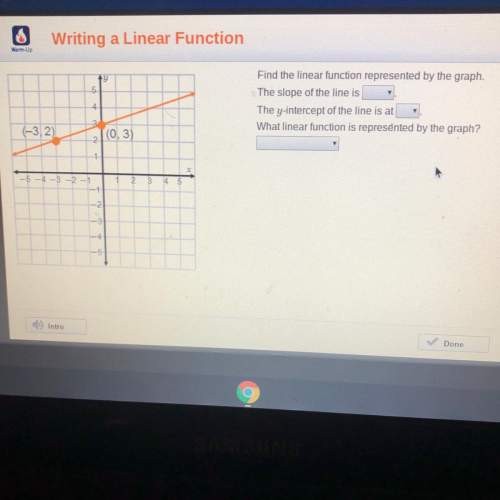 find the linear function  represented by the graph. the slope of the line is