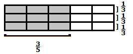 Use the model to find 3/5 divided by 2/3 a. 2/3 b.9/10 c. 3/10 d.5/8