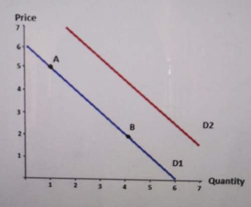Price-quantityin the graph above, a shift from d1 to d2 indicates which of the fol