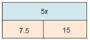 Halph plz m8which bar diagram represents the equation 5x + 7.5 = 15?