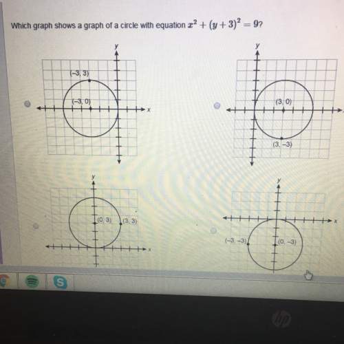 Which graph shows a graph of a circle with equation?