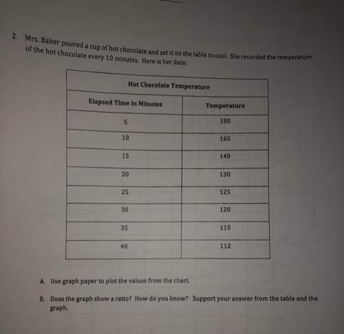 How do i make a graph with y axis and x axis using numbers like 180