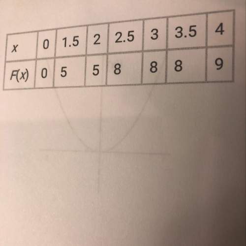 For questions 4-5. decide whether each table of values describes a function or not. label each table