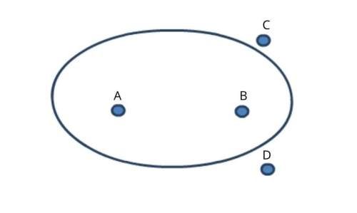 **select the correct locations on the image.** using kepler’s laws, identify the bodies