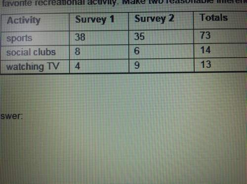 the data in the table were collected from two random samples of 50 students. students w