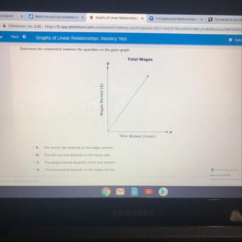 Determine the relationship between the quantities of the given graph.