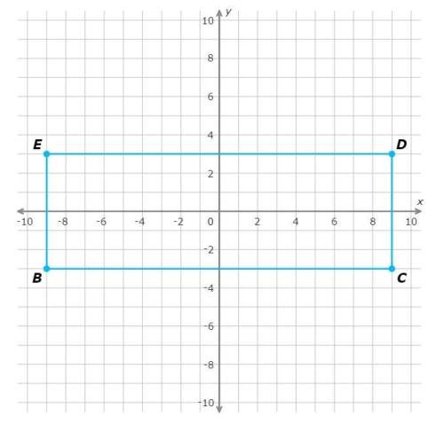 Rectangle bcde is shown on the coordinate grid. rectangle bcde is dilated with the origin as the cen