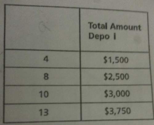 Ms.gibson made an initial deposit of $500 when opening a bank account. after the initial deposit, sh