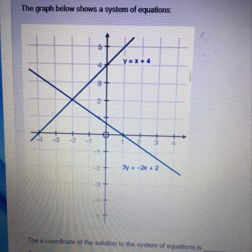 The graph below shows a system of equations